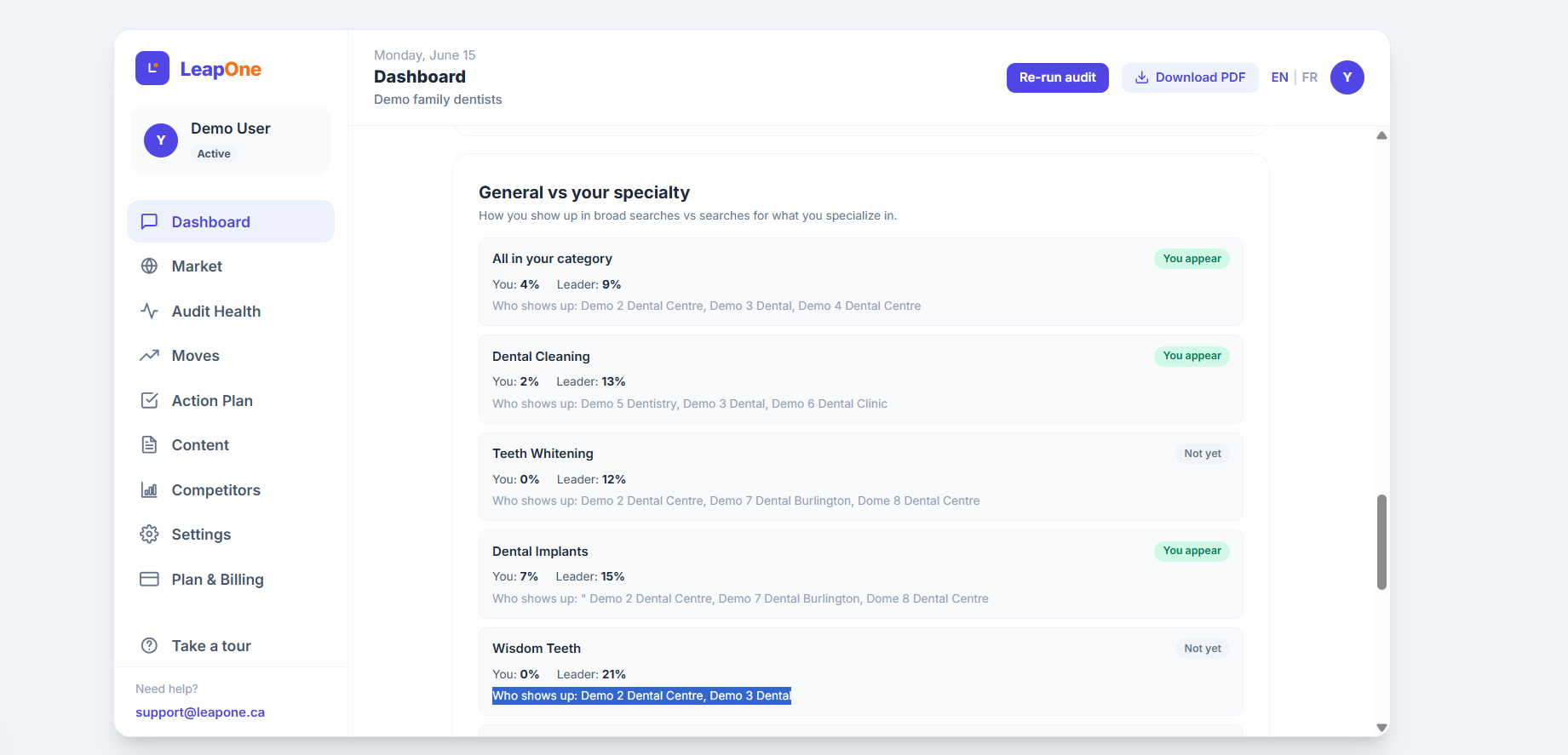 Dashboard — how you show up on each question (you vs the leader, and who’s named)