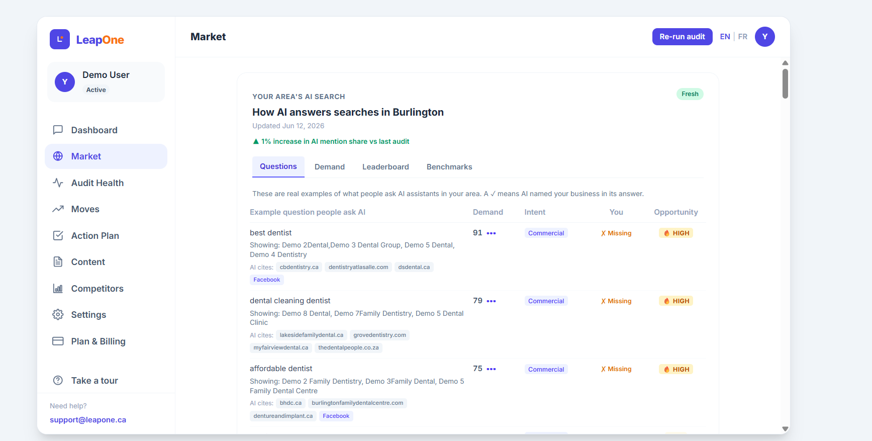 Market tab — every question, the demand, and who AI names