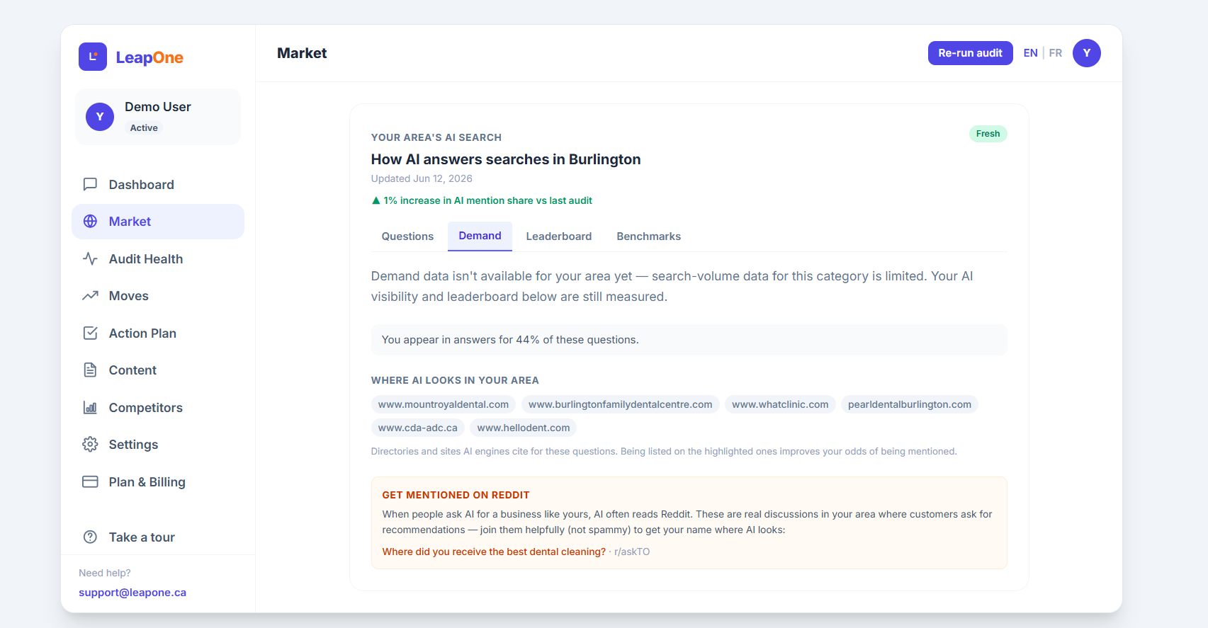 Demand — search volume, the sites AI cites, and Reddit threads where customers ask