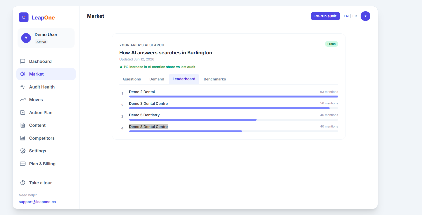 Leaderboard — who AI recommends most in your area