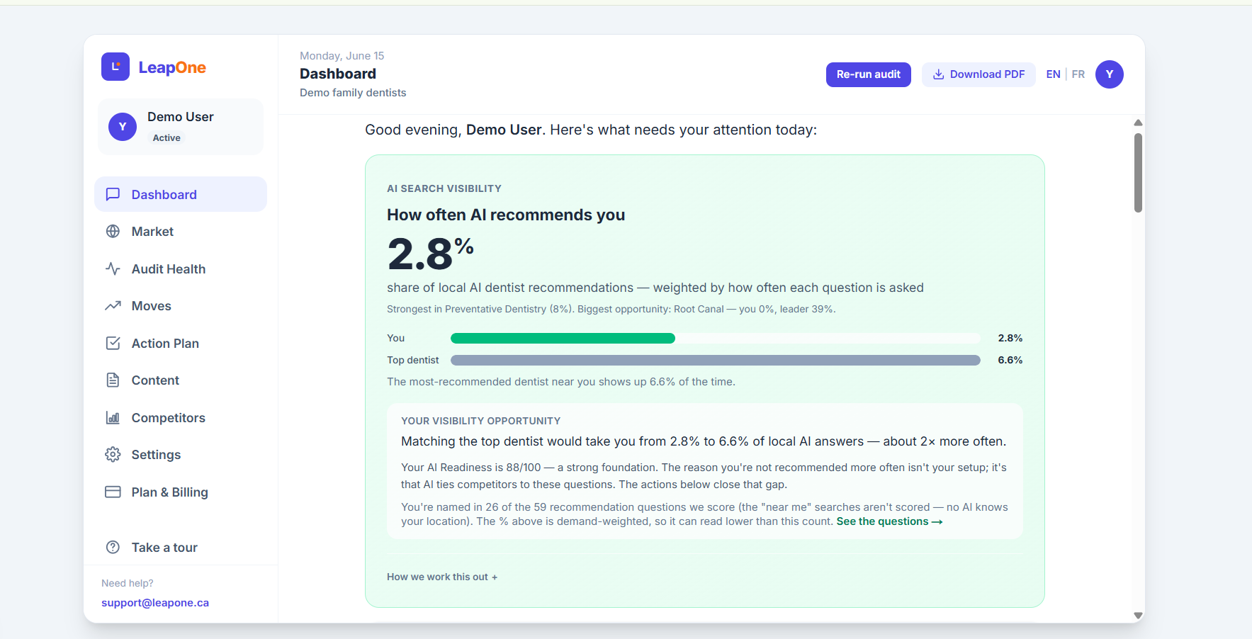 Dashboard — your AI Readiness vs how often AI actually names you (and the gap to close)
