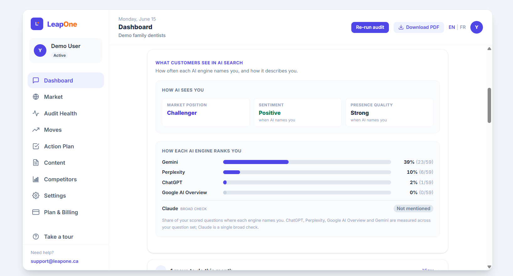 Dashboard — per-engine mention rates + how AI sees you (position, sentiment, presence)